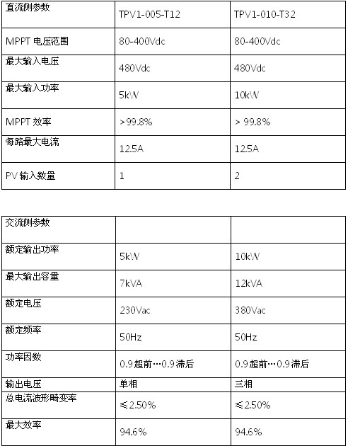 亚投娱乐(中国区)官方网站入口